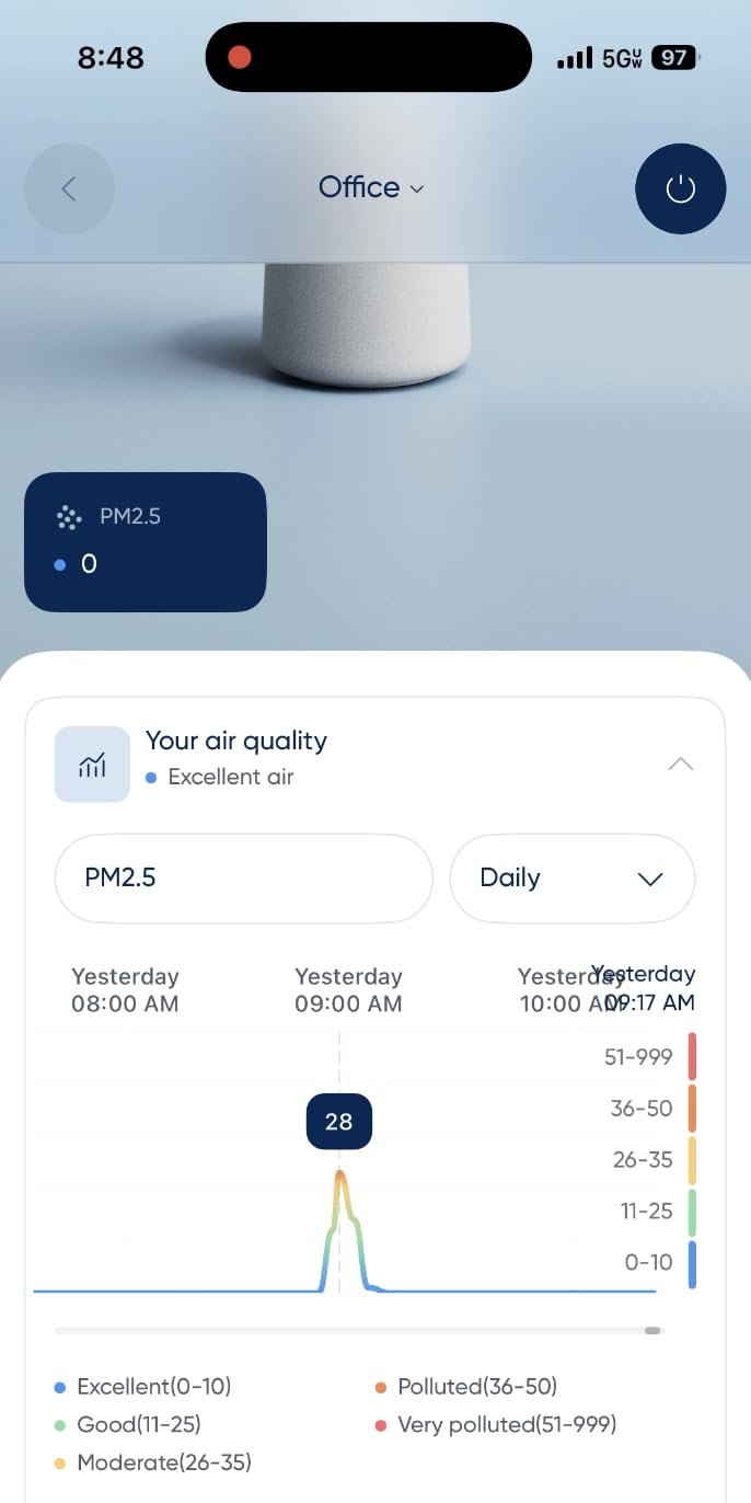 Blueair Blue Pure 511i Max Smart Air Purifier for Bedroom & Small Rooms up to 1,138 Sq Ft, HEPASilent Air Cleaner for Pets, Allergies, Smoke & Dust, WiFi with Auto Mode customer photo 1