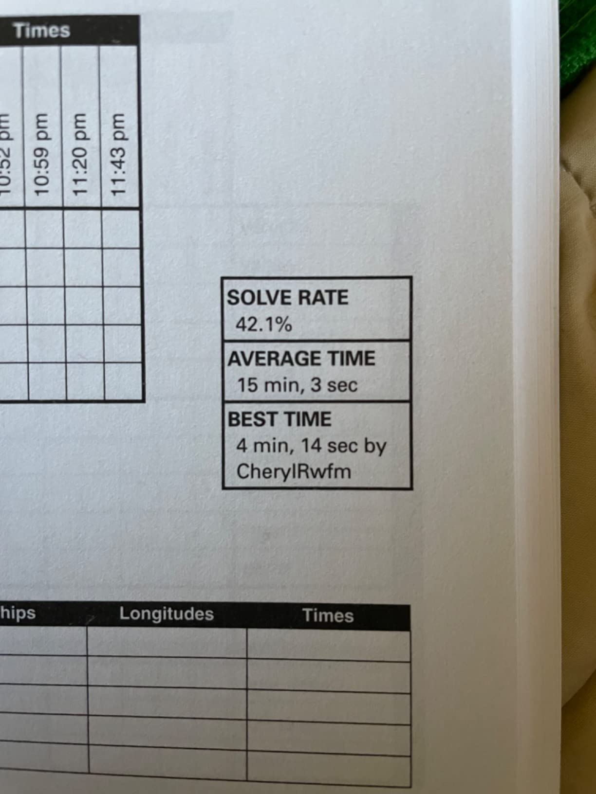 Puzzle Baron's Logic Puzzles: Hours of Brain-Challenging Fun! customer photo 1