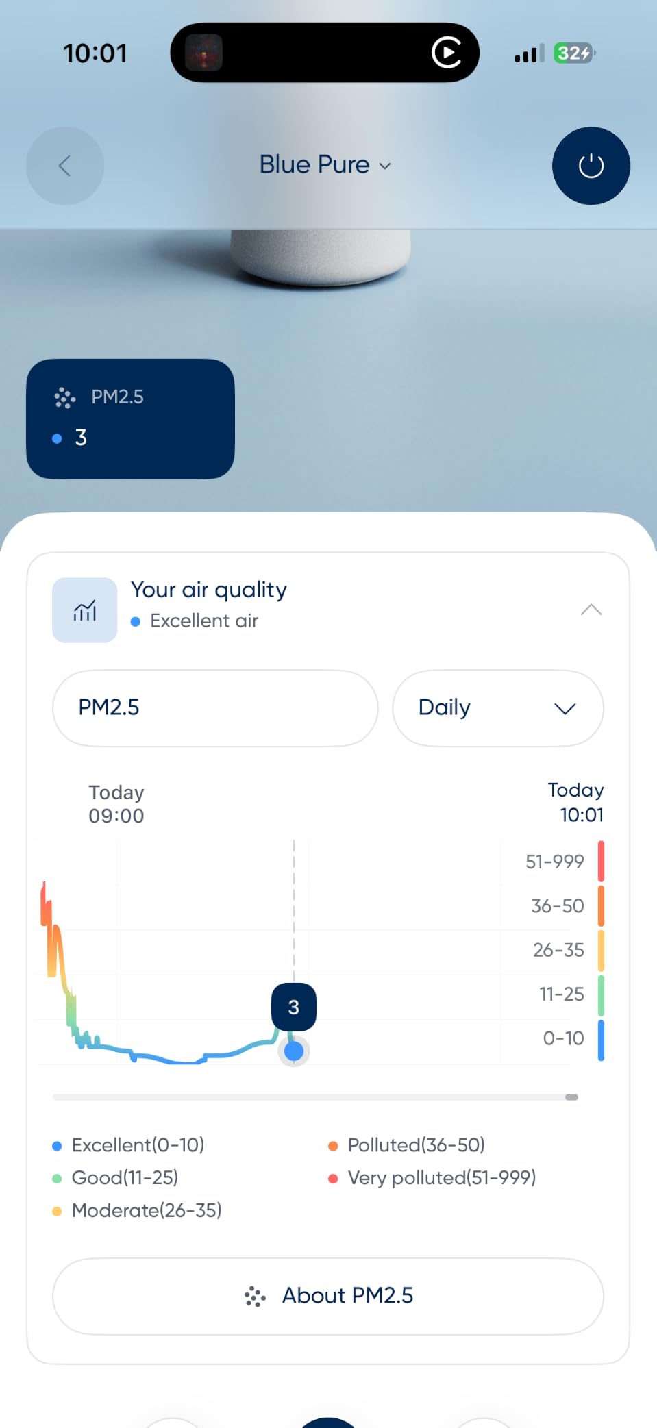 Blue Pure 511i Max Smart Air Purifier for Bedroom & Small Rooms up to 1,138 Sq Ft, HEPASilent Air Cleaner for Pets, Allergies, Smoke & Dust, Quiet WiFi Air Purifier with Auto Mode customer photo 2