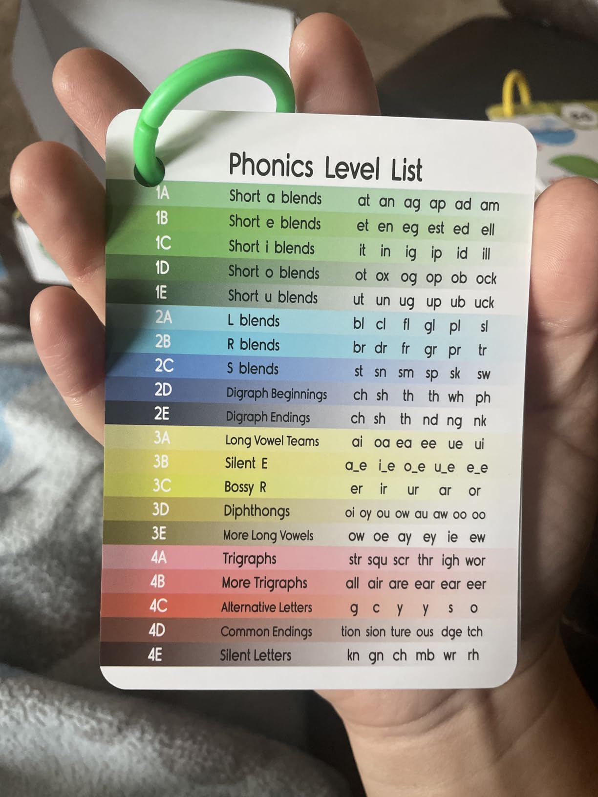 Phonics Flash Cards - Learn to Read in 20 Phonic Stages - Education for Kids Ages 4-8 Kindergarten 1st 2nd Grade customer photo 1