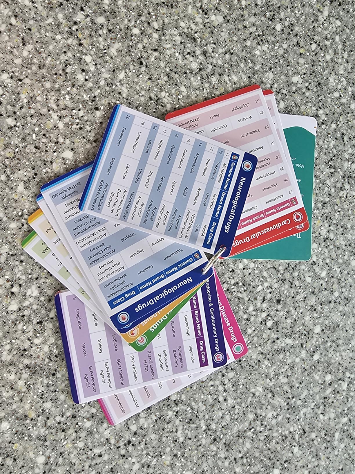 Top 200 Drugs Quick Reference Flash Cards 2025 - Rapid Review of Pharmacology Essentials for Nursing Students, Pharmacy Tech & Paramedics - Color-Coded Drug Guide customer photo 2