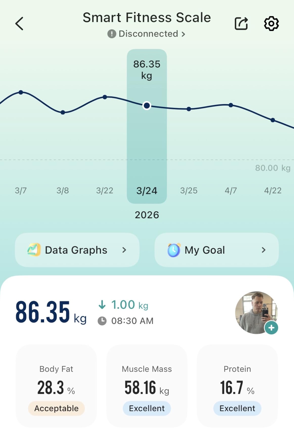 Etekcity Upgraded Smart Scale for Body Weight Fat and BMI, FSA Eligible | HSA Eligible, Bathroom Scale with Muscle Mass, 13 Metrics, Large Display, Offline Mode and App Connection customer photo 1